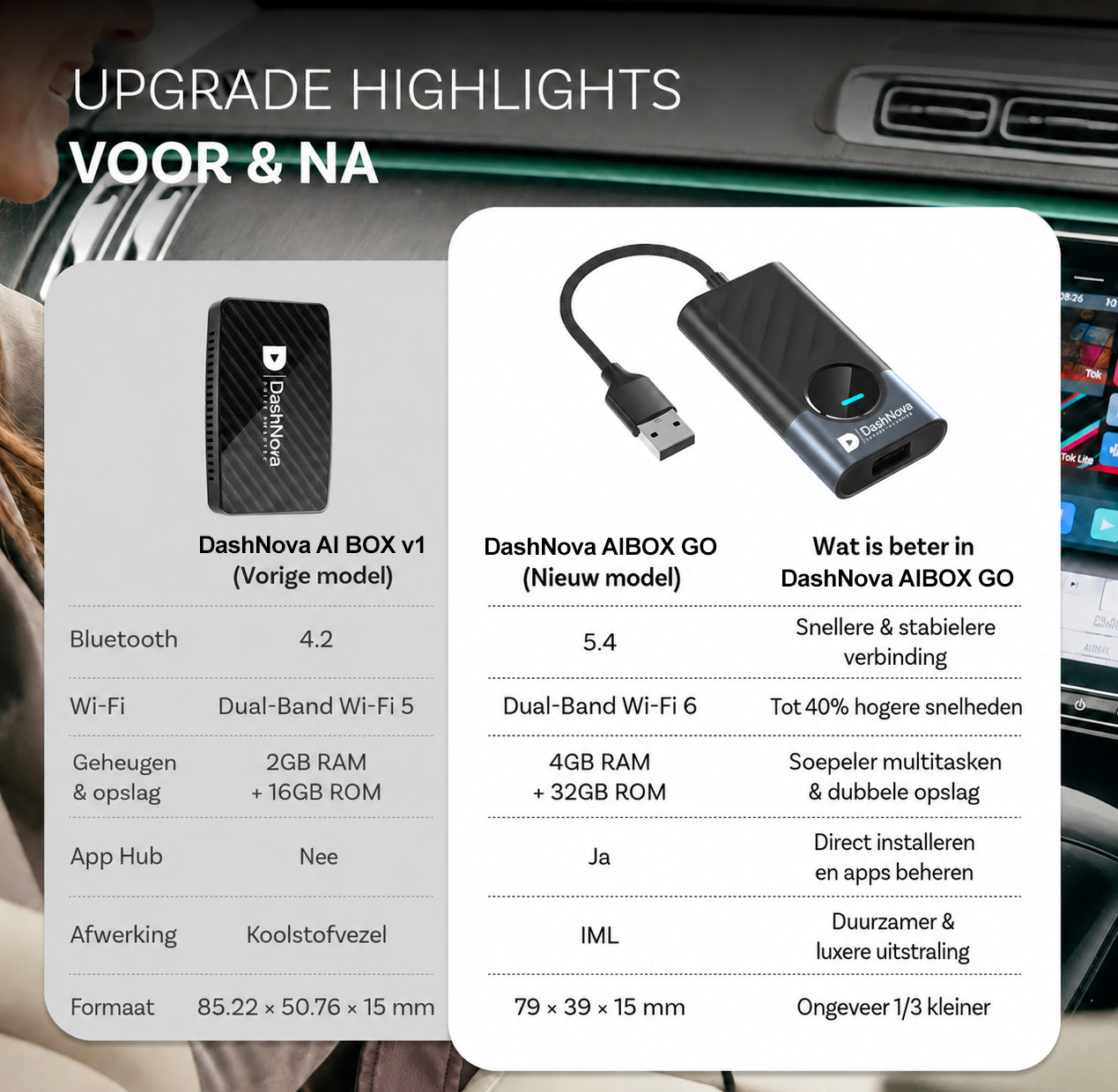 DashNova AIBOX GO